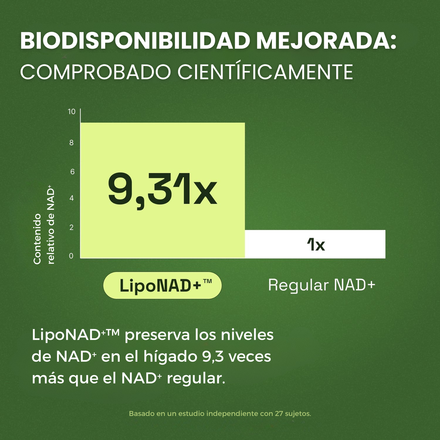 CellRevive™ Liposomal NAD+ 250mg